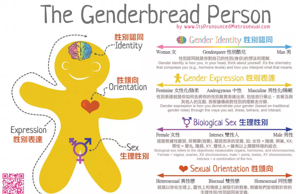 女儿身男儿心是投胎投错了吗(1)