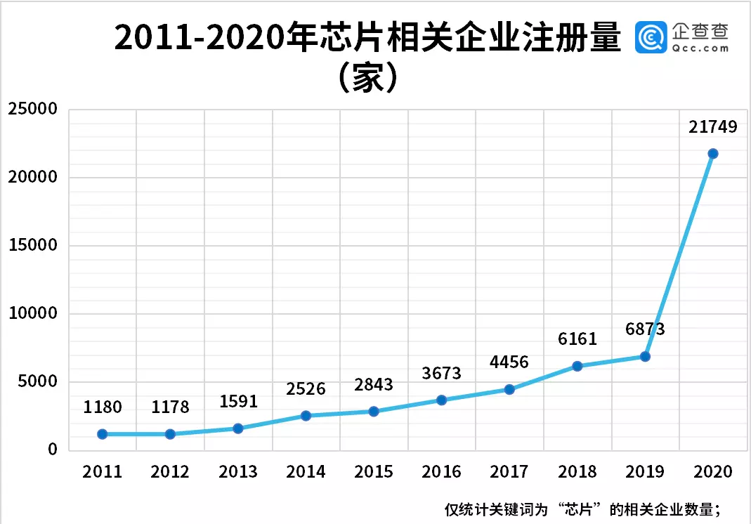 芯团网芯片便宜吗(1)