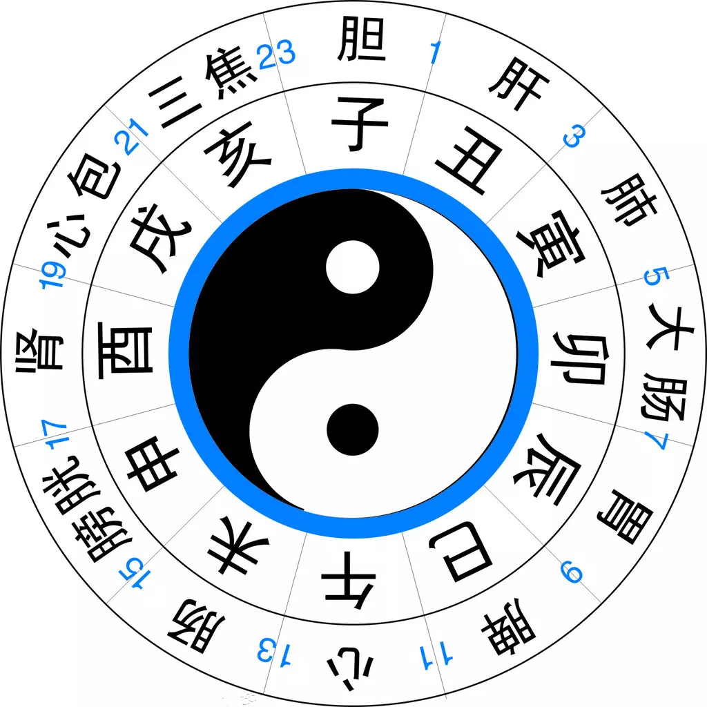 戊是什么时辰几点钟(1)