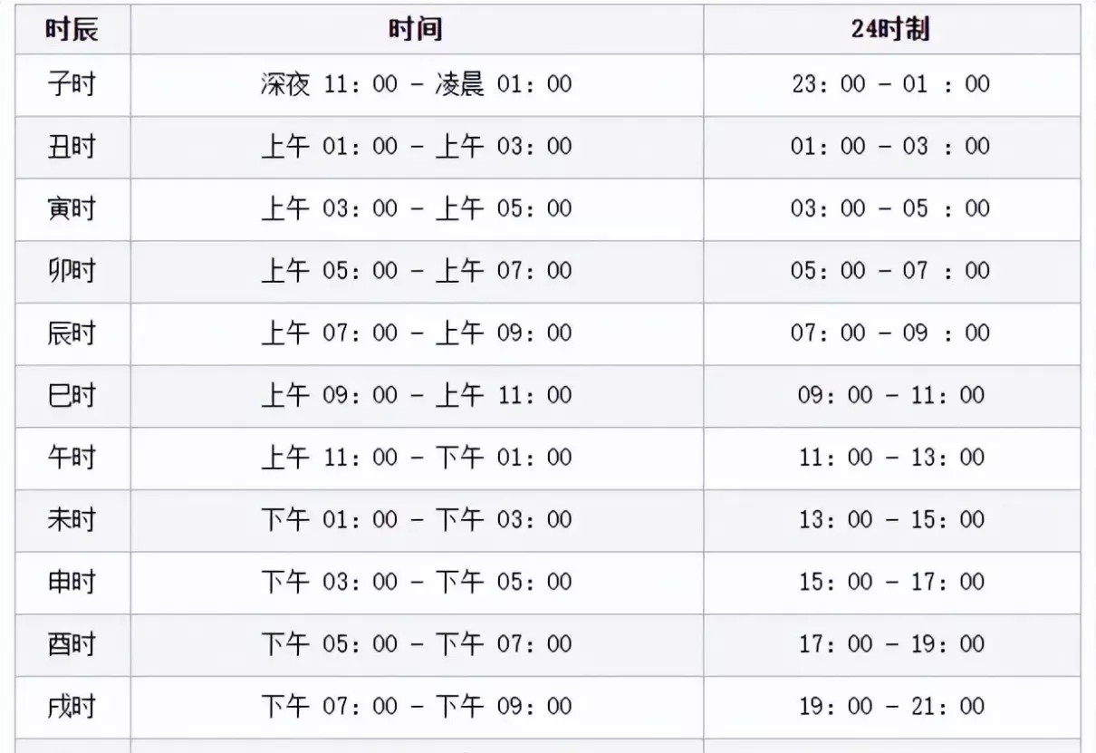 戊是什么时辰几点钟(2)