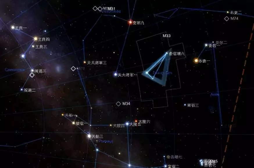 危宿和其他27星宿的关系(3)