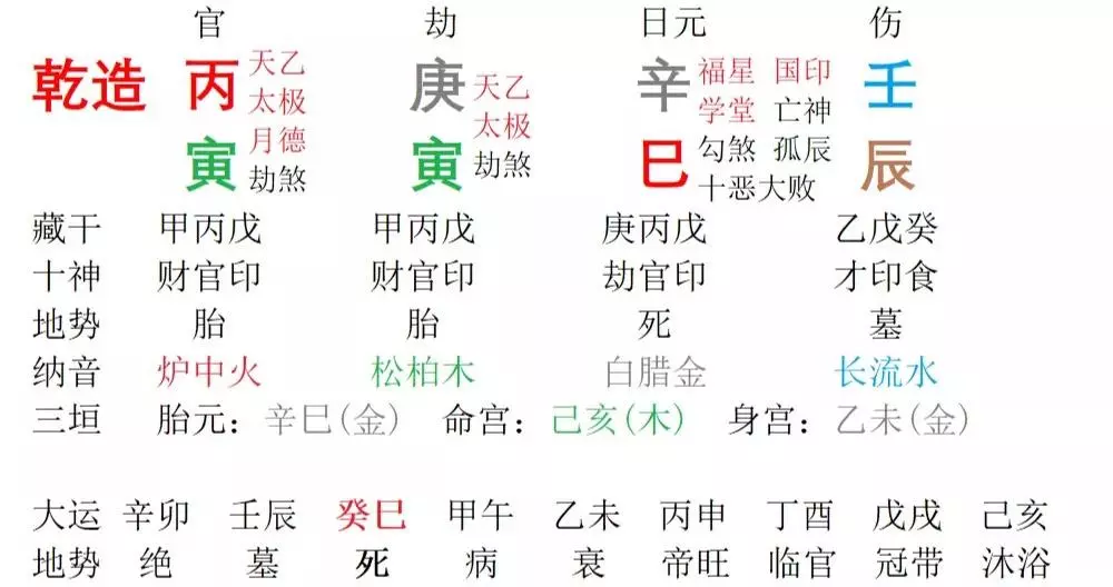 农历1972年3月17日的八字算命(1)