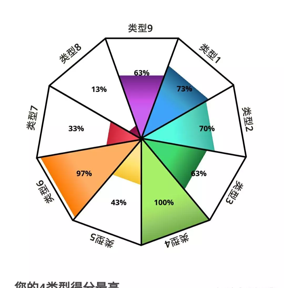 农历1972年3月17日的八字算命(2)