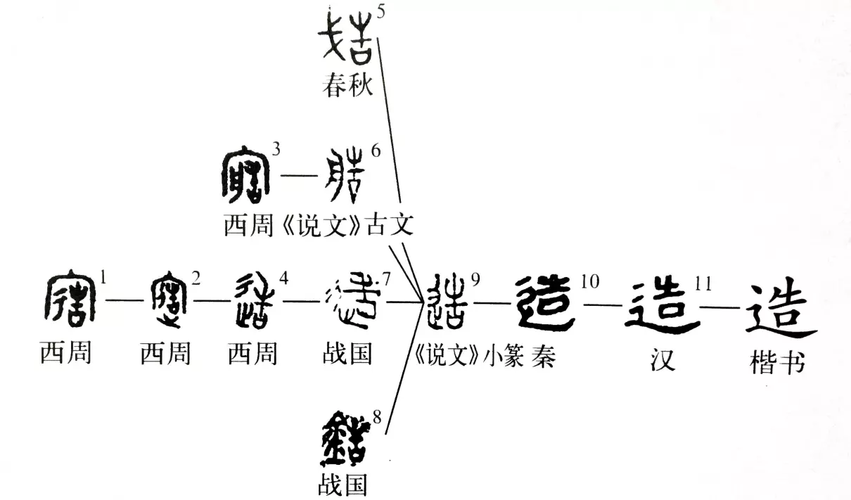 造字的拼音怎么写(1)