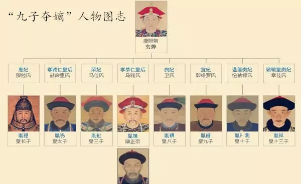 九子夺嫡每个人的命运都不一样吗(4)
