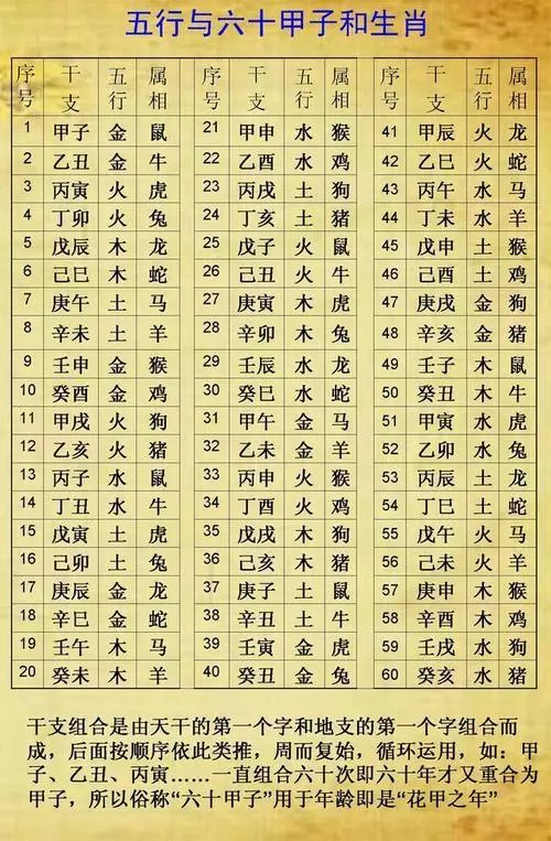 农历九月初八出生的男孩命运如何如何取名(1)