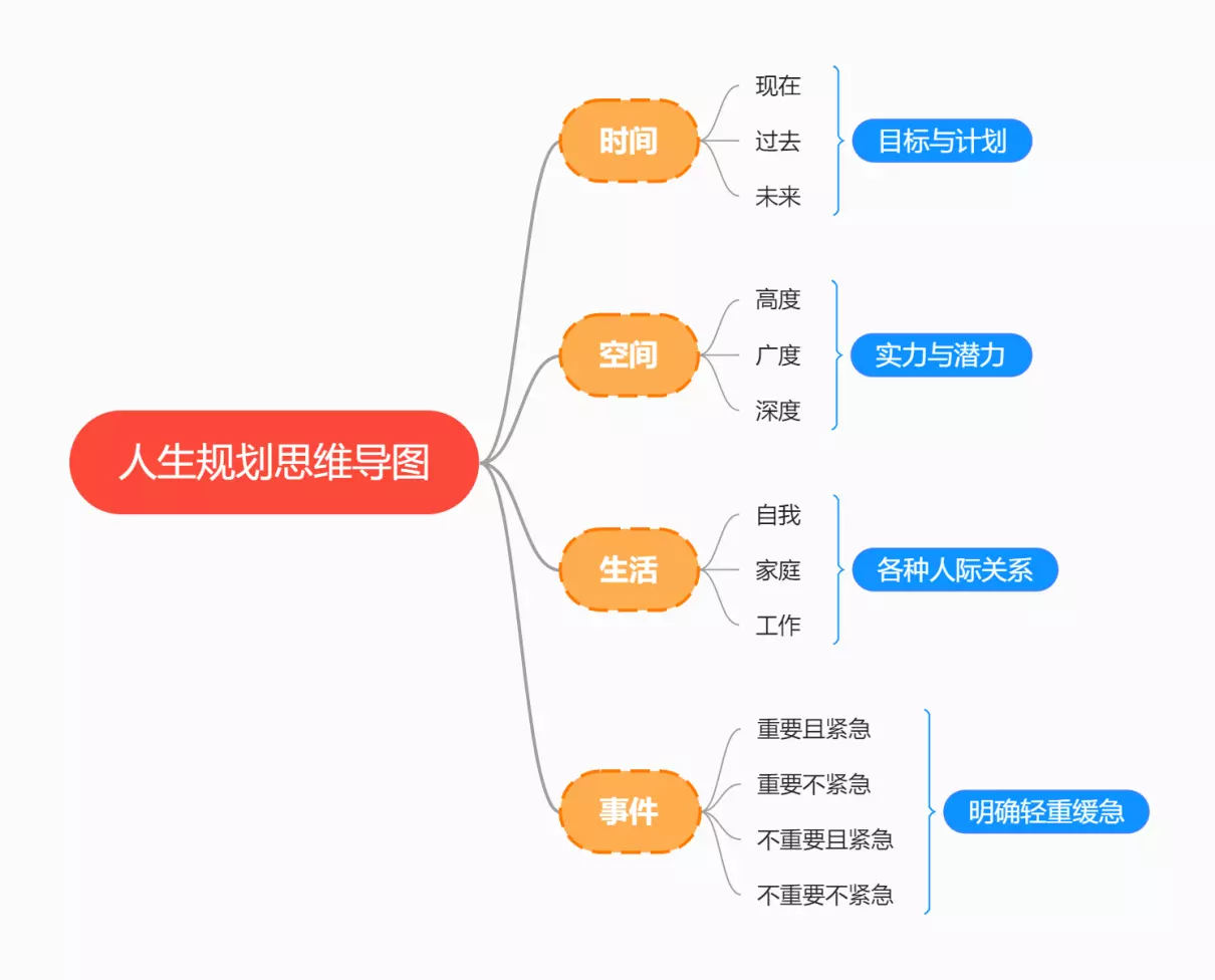 塔罗占卜你未来人生会经历什么样的阶段呢(2)