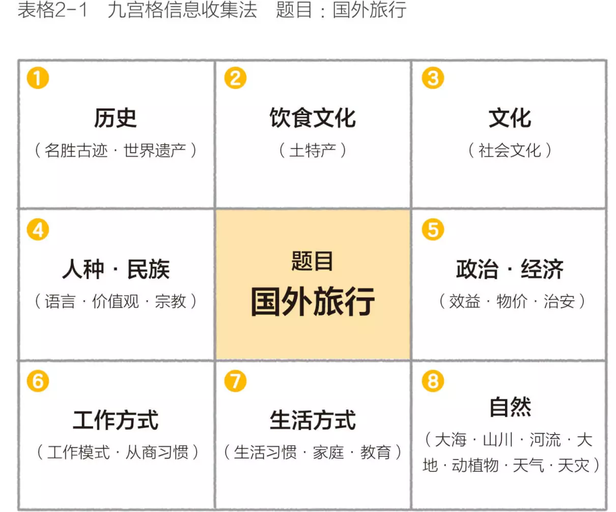 九宫神数的计算方法(1)