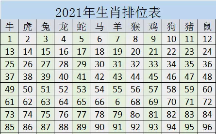 78岁属什么生肖 今年多大了(1)