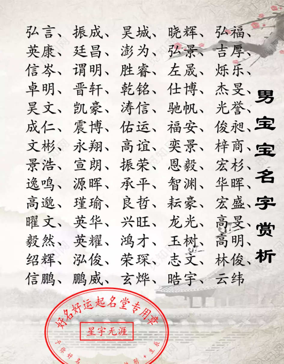 四柱八字起名法(1)