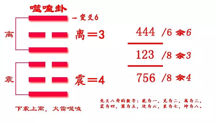 易经里的444是什么意思怎么读出来(1)