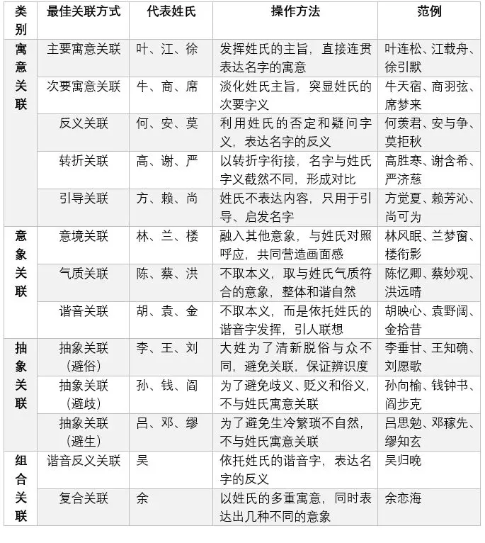 子桑后面加什么名字好听(1)