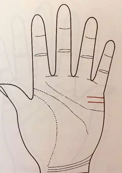 从手相中的婚姻线看你的婚姻运势(5)