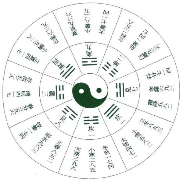 年家奇门月家奇门日家奇门是什么意思(2)