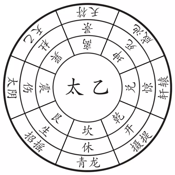 年家奇门月家奇门日家奇门是什么意思(3)