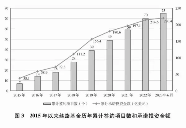 构建人类命运共同体中国采取了哪些行动2020年(4)