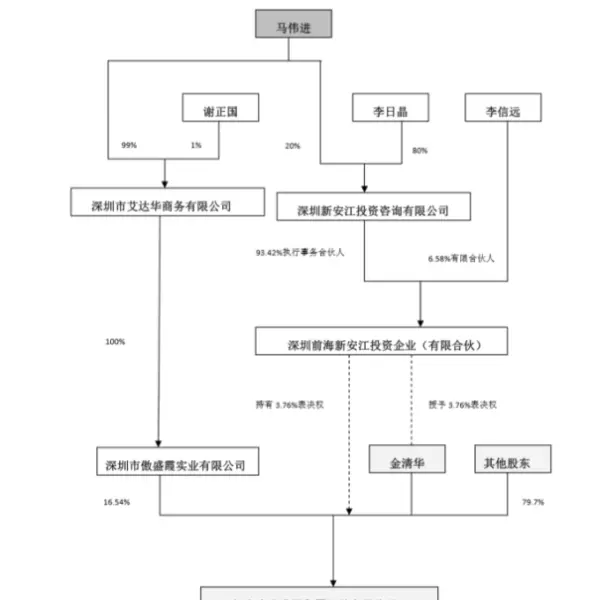 恒立实业发展集团股份有限公司成立时间(7)