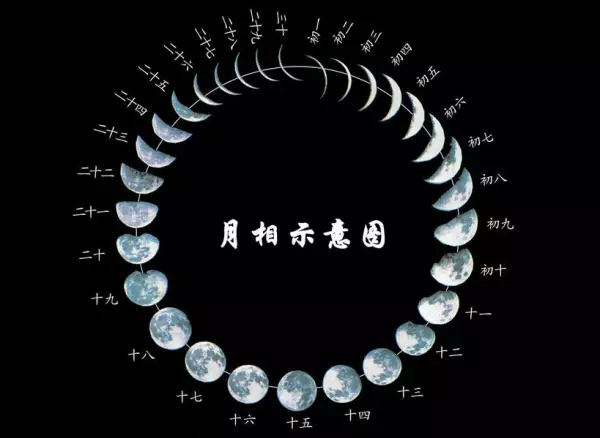公历是什么意思农历又是什么意思(1)