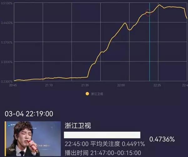 能逃过综艺一代不如一代的命运吗(12)