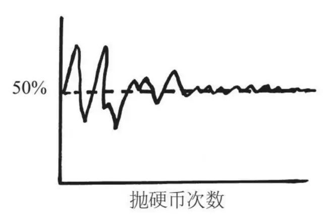 即使知道回到过去也改变不了命运什么意思呀(4)