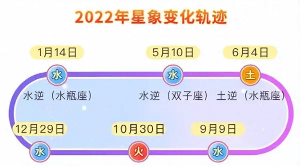 白羊座运势2022年运势(1)