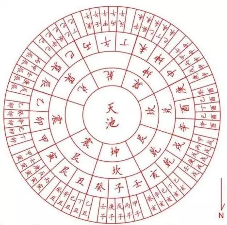 为什么八字相同的人命运会不一样呢(2)