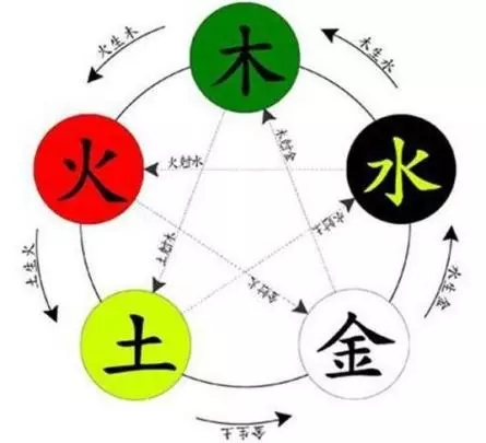 为什么八字相同的人命运会不一样呢(6)