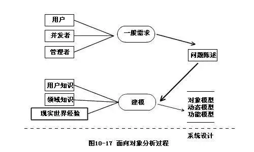 什么程序运行时依次转换并执行一条语句(3)