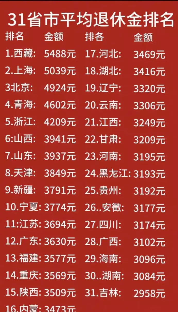 2022年阳历十二月出生的命运如何呢(12)