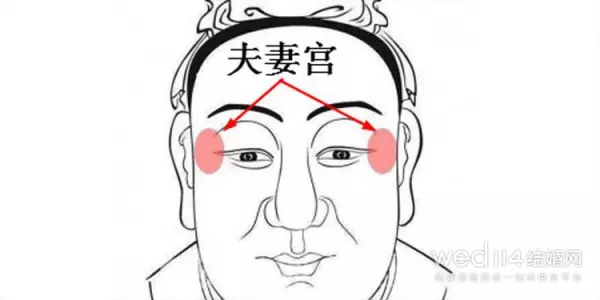 婚姻宫和夫妻宫有什么区别(1)
