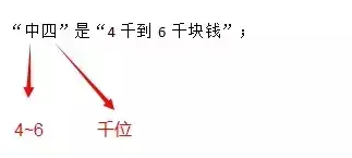 翡翠常说的中五是什么意思(5)