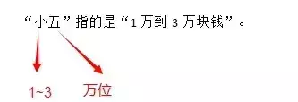 翡翠常说的中五是什么意思(6)