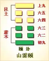 周易卦象中关于养生和健康的详解是什么意思(1)