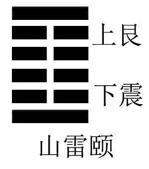 周易卦象中关于养生和健康的详解是什么意思(2)