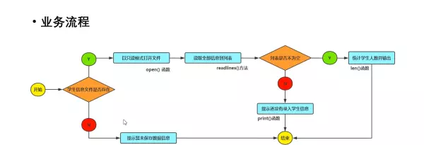 计算机内部如何用降序排列程序运行数据(4)
