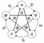 八字旺是什么意思火多是什么意思(2)