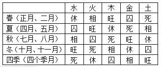 八字旺是什么意思火多是什么意思(3)