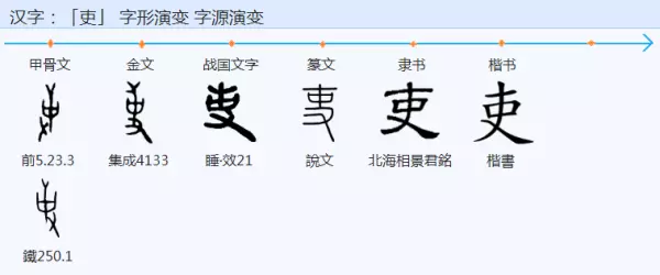 吏的部首是一还是口(1)