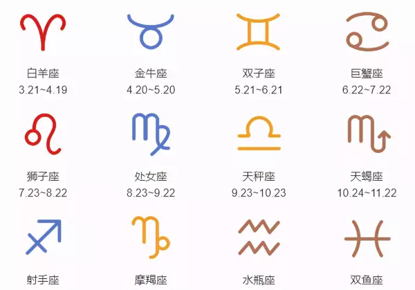 月份星座对照表是按阴历还是阳历(1)