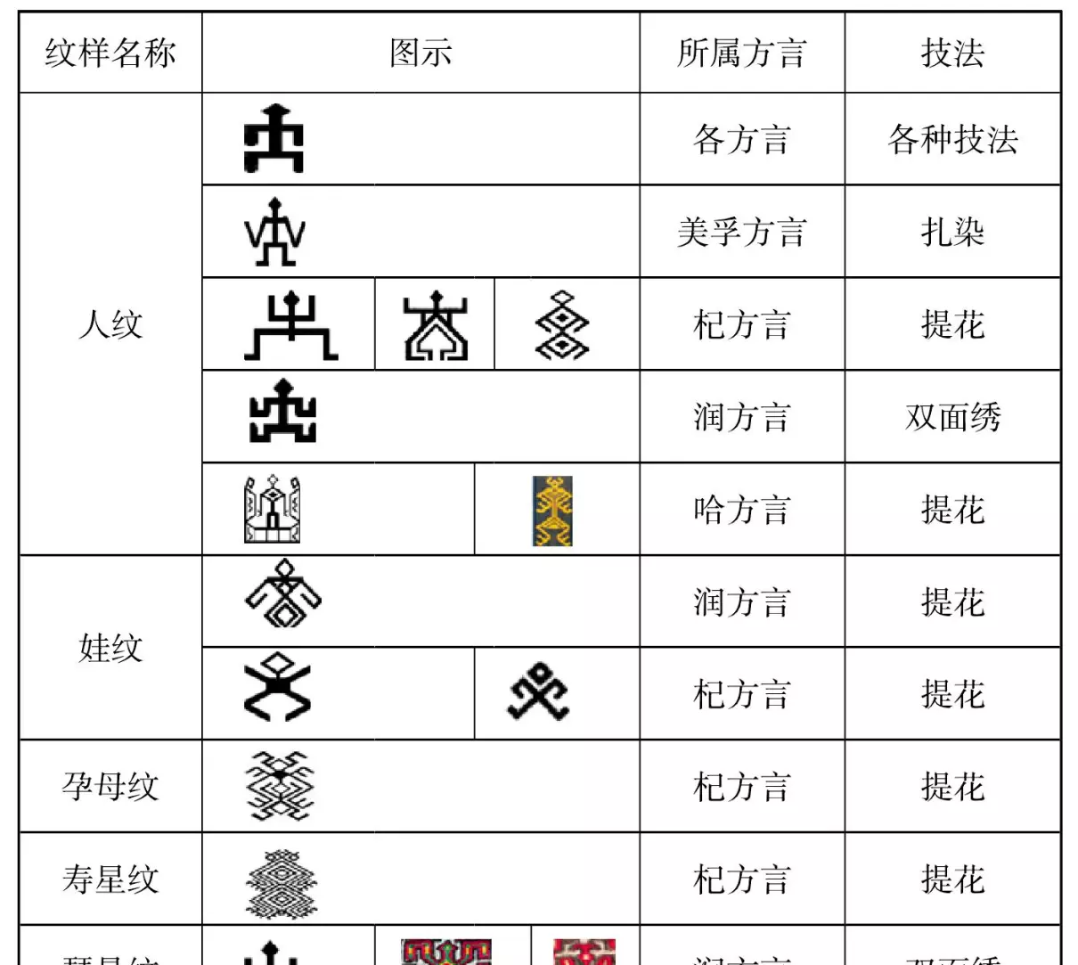 10个君纹代表什么意思(3)