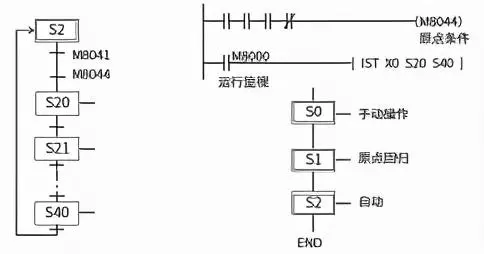 三菱sfc程序运行停止后如何初始化设备(11)