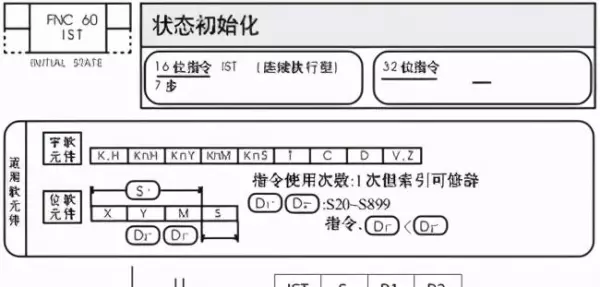 三菱sfc程序运行停止后如何初始化设备(2)