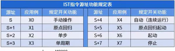 三菱sfc程序运行停止后如何初始化设备(4)