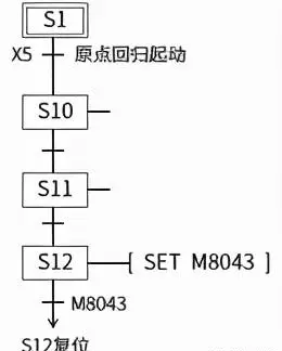 三菱sfc程序运行停止后如何初始化设备(9)