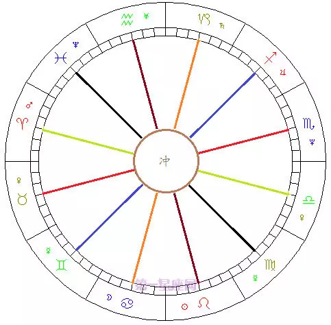 星座合盘怎么看是不是正缘(1)