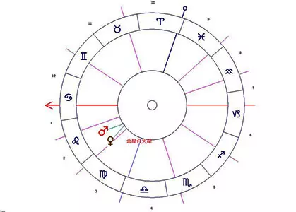 星座合盘怎么看是不是正缘(2)