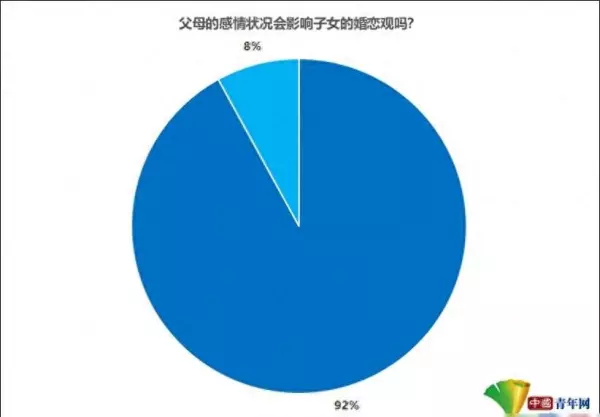 父母的婚姻关系决定孩子的命运吗(1)