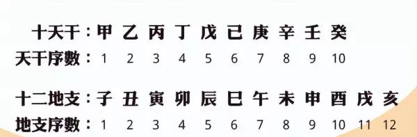 算命月份按农历为准还是节气为准(1)