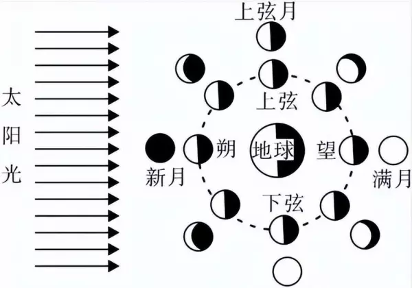 算命月份按农历为准还是节气为准(2)