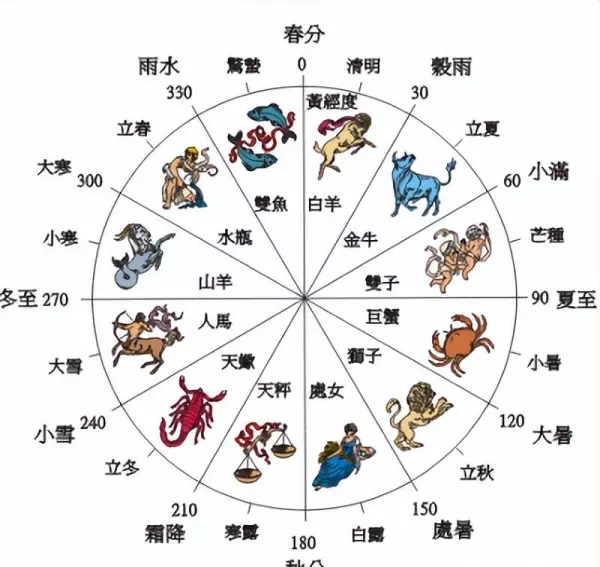 算命月份按农历为准还是节气为准(3)
